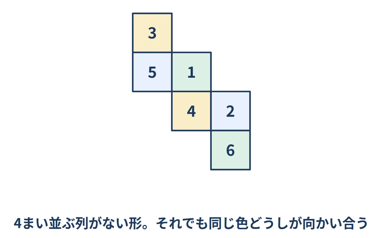 階段のように2枚ずつずれて並んだ展開図。4枚並んだ列はないが、向かい合う面どうしが同じ色で示されている図