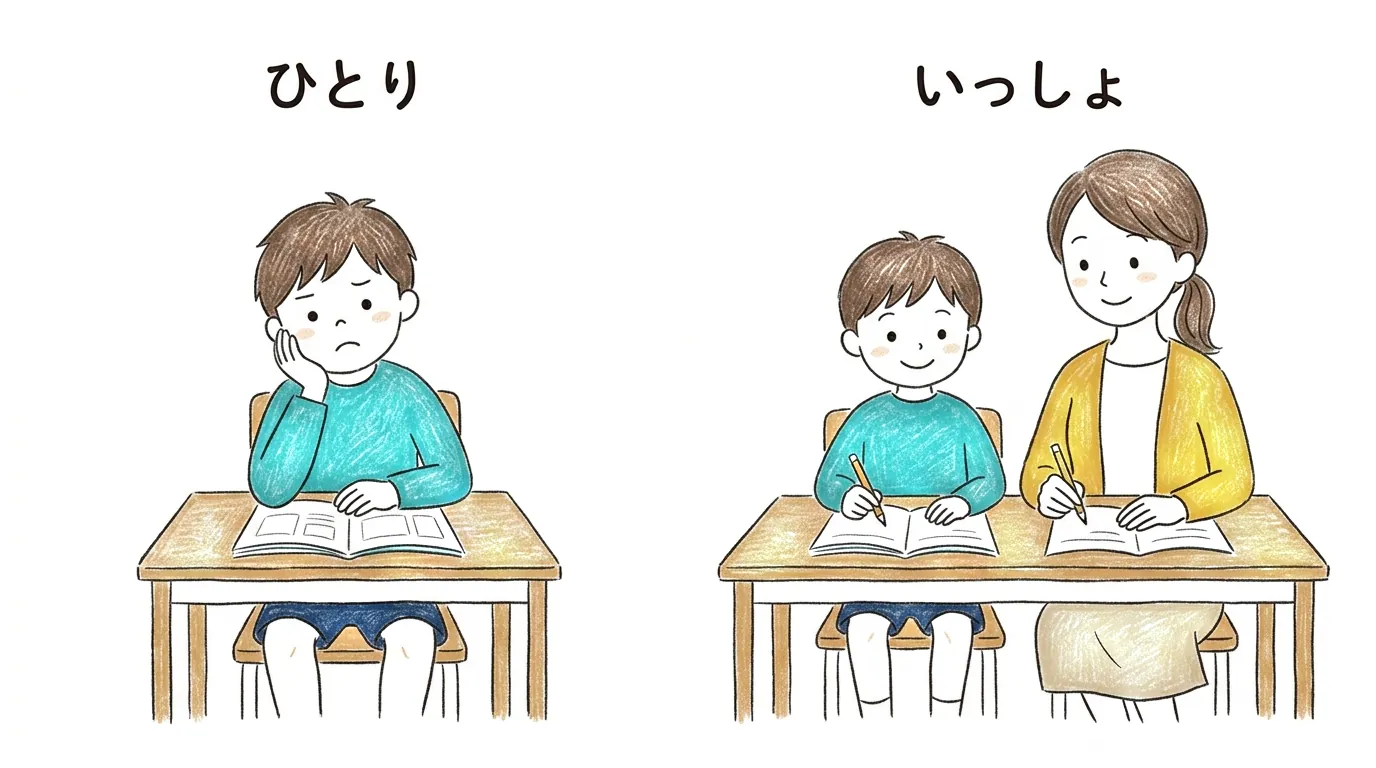 ひとりでやらされる<ruby>勉強<rt>べんきょう</rt></ruby>と、<ruby>親子<rt>おやこ</rt></ruby>でいっしょにやる<ruby>勉強<rt>べんきょう</rt></ruby>のくらべ