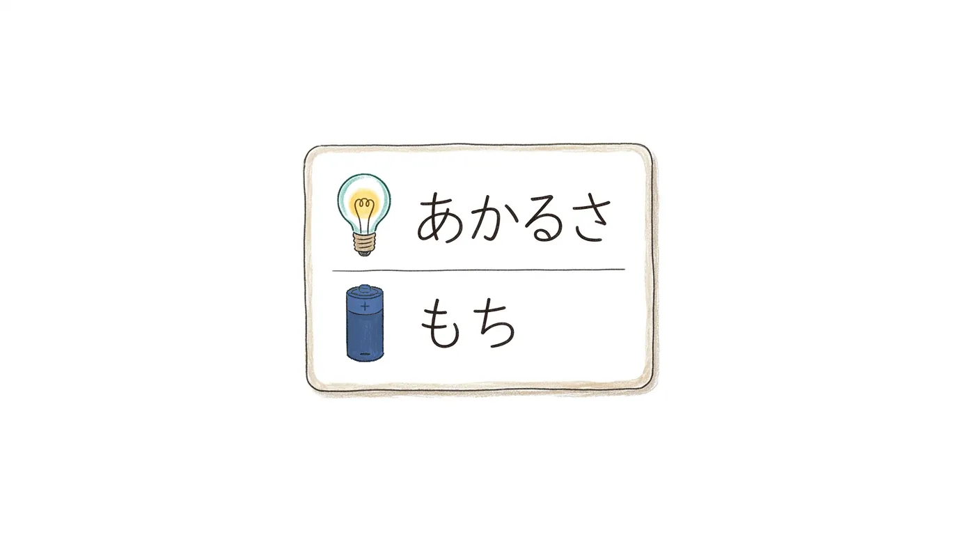 明るさと電池の持ち、2つの問いを書いたメモ