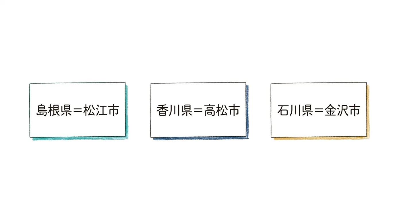 島根県=松江市・香川県=高松市・石川県=金沢市のペア暗記カード