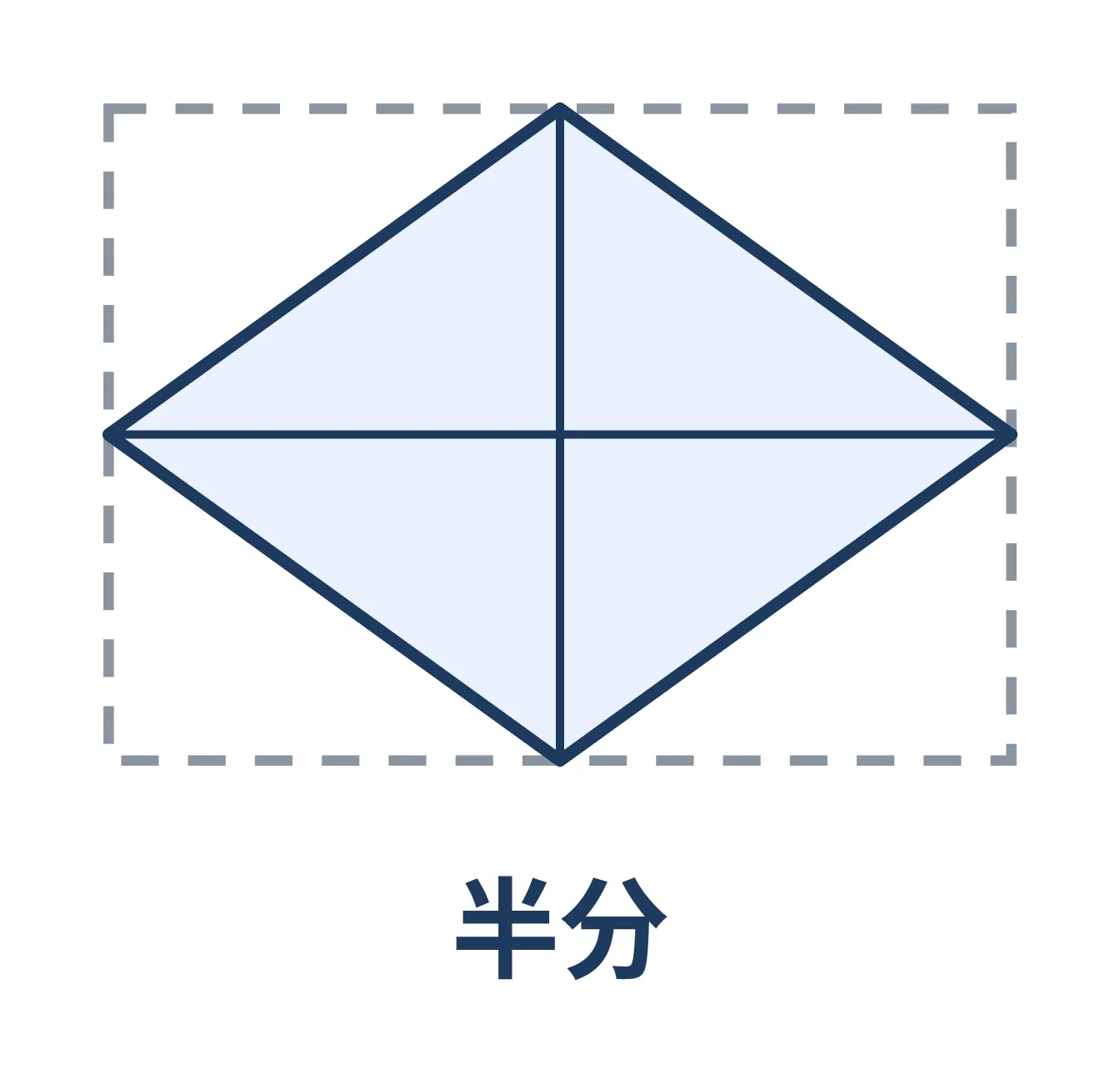 ひし形を対角線の長方形で囲むと、ちょうど半分になる図