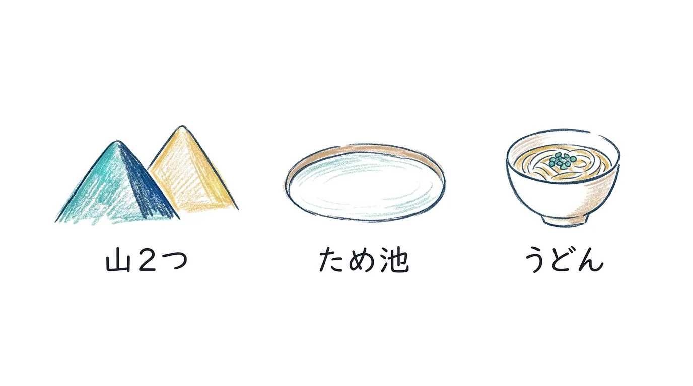 山2つ・ため池・うどんの暗記アイコン